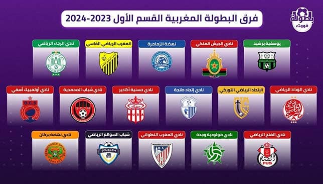 جدول ترتيب الدوري المغربي (2023ـ2024)