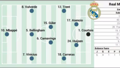 تشكيلة ريال مدريد المتوقعة لمواجهة إلتشي اليوم بالدوري الإسباني 2025-2026 (آس)