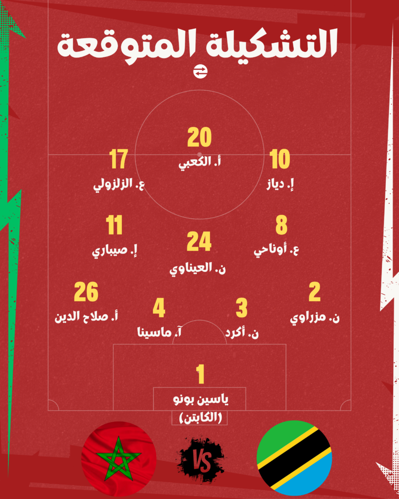 تشكيلة المغرب المتوقعة ضد تنزانيا اليوم في ثمن نهائي كأس الأمم الأفريقية 2025 (ترانسفير ميركاتو)