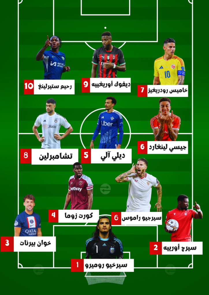 تشكيلة أبرز 11 لاعبًا دون نادٍ يمكن التعاقد معهم بصفقة حرة (غيتي)
